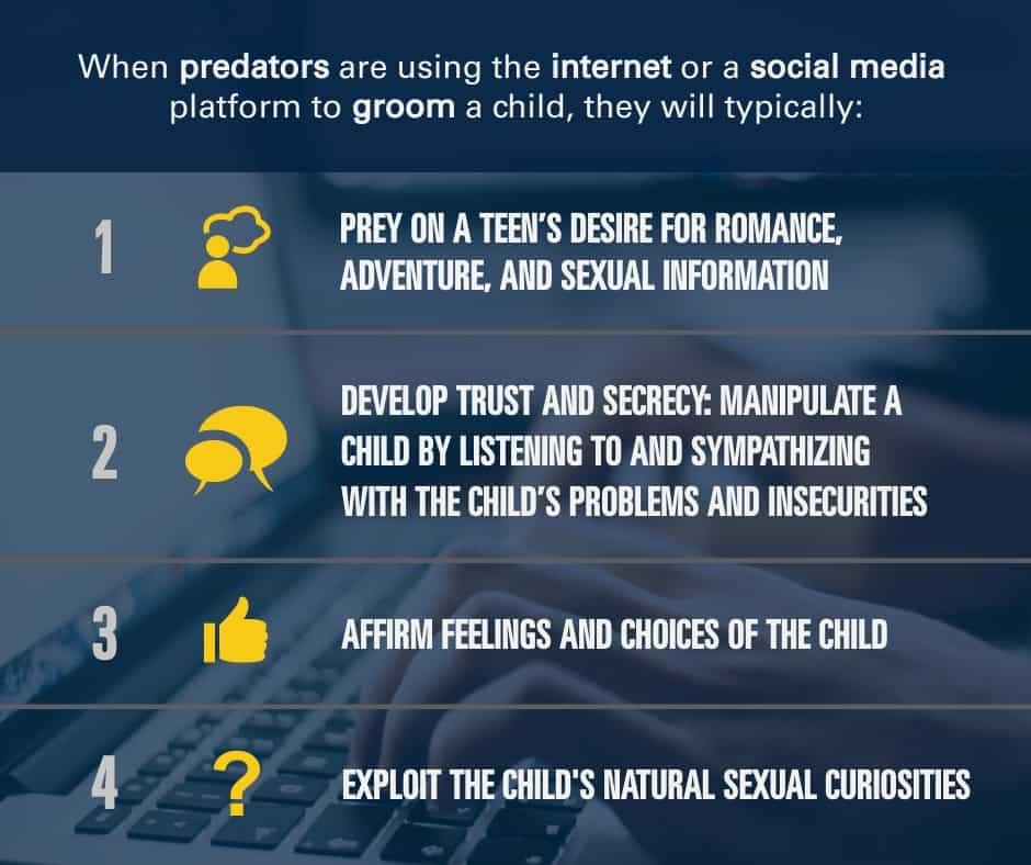 Unmasking Grooming Tactics: How Predators Gain Trust