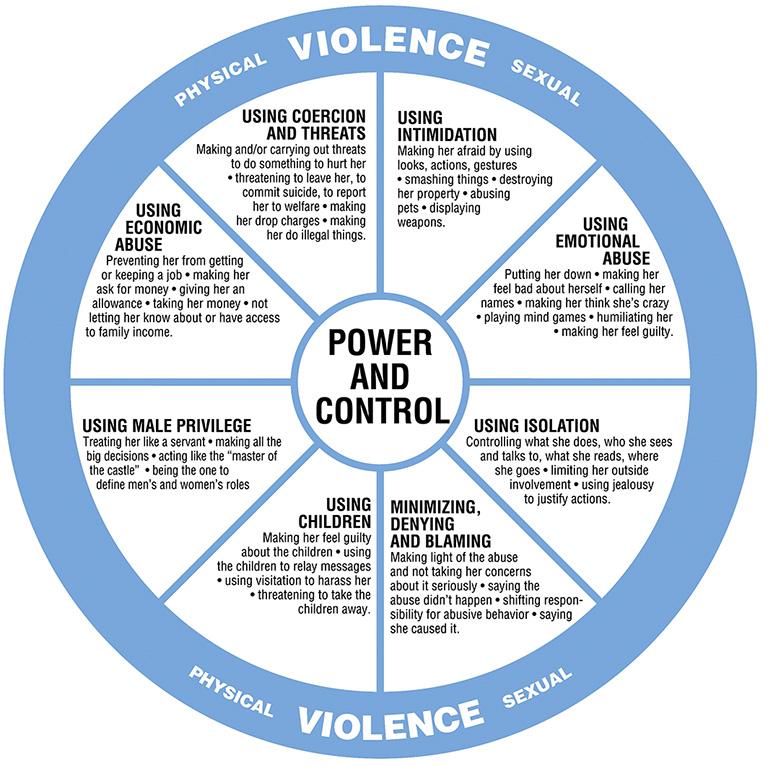 Unpacking Emotional Abuse in Families: What’s Behind It?