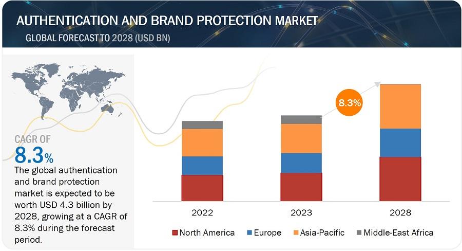 Unmasking the Global Footprint of Counterfeit Goods