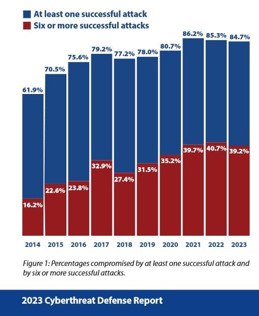 Unraveling Cybercrime Trends in the Digital Age: What’s Next?