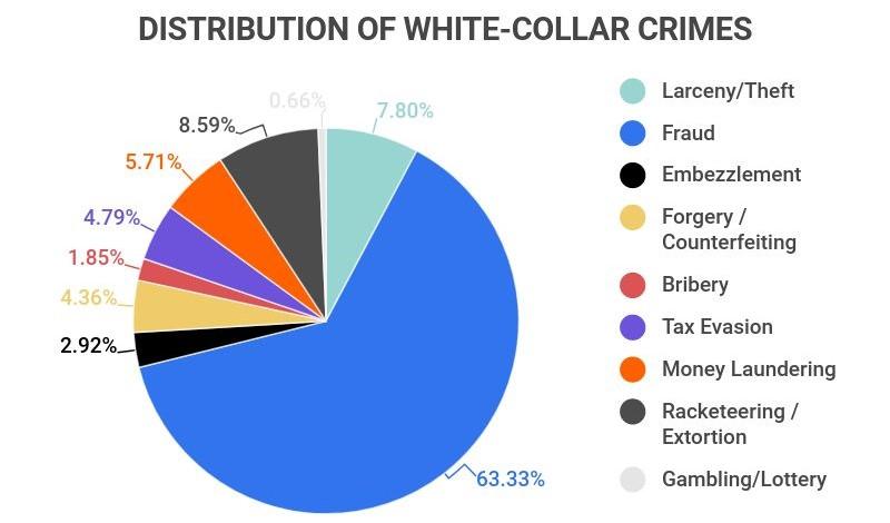 Inside Healthcare’s Hidden World of White-Collar Crime
