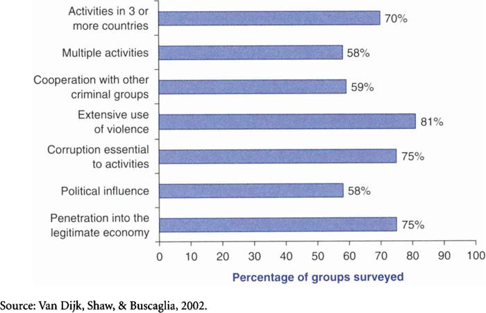 Uncovering Shifts: What’s New in Organized Crime Trends?