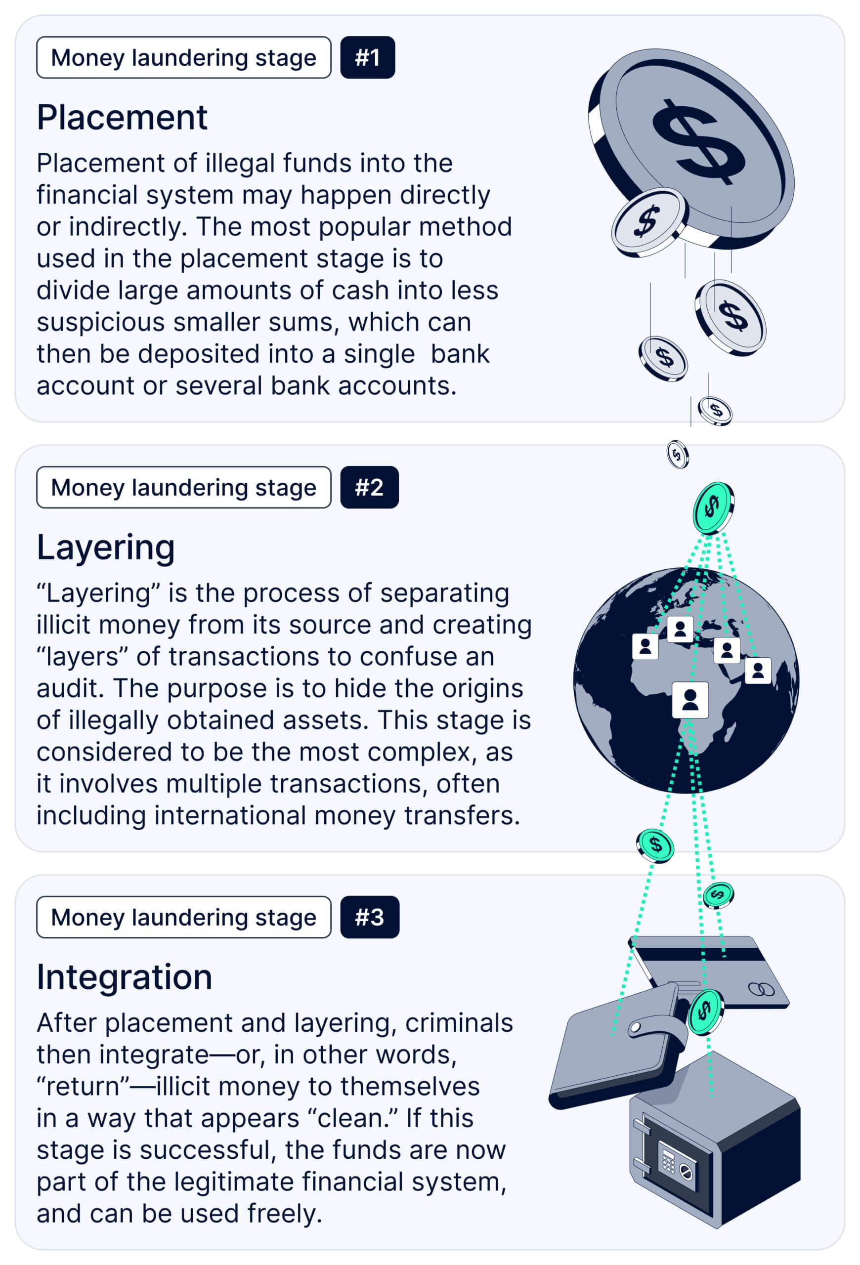 Inside the Clever Money Laundering Tricks Crime Networks Use