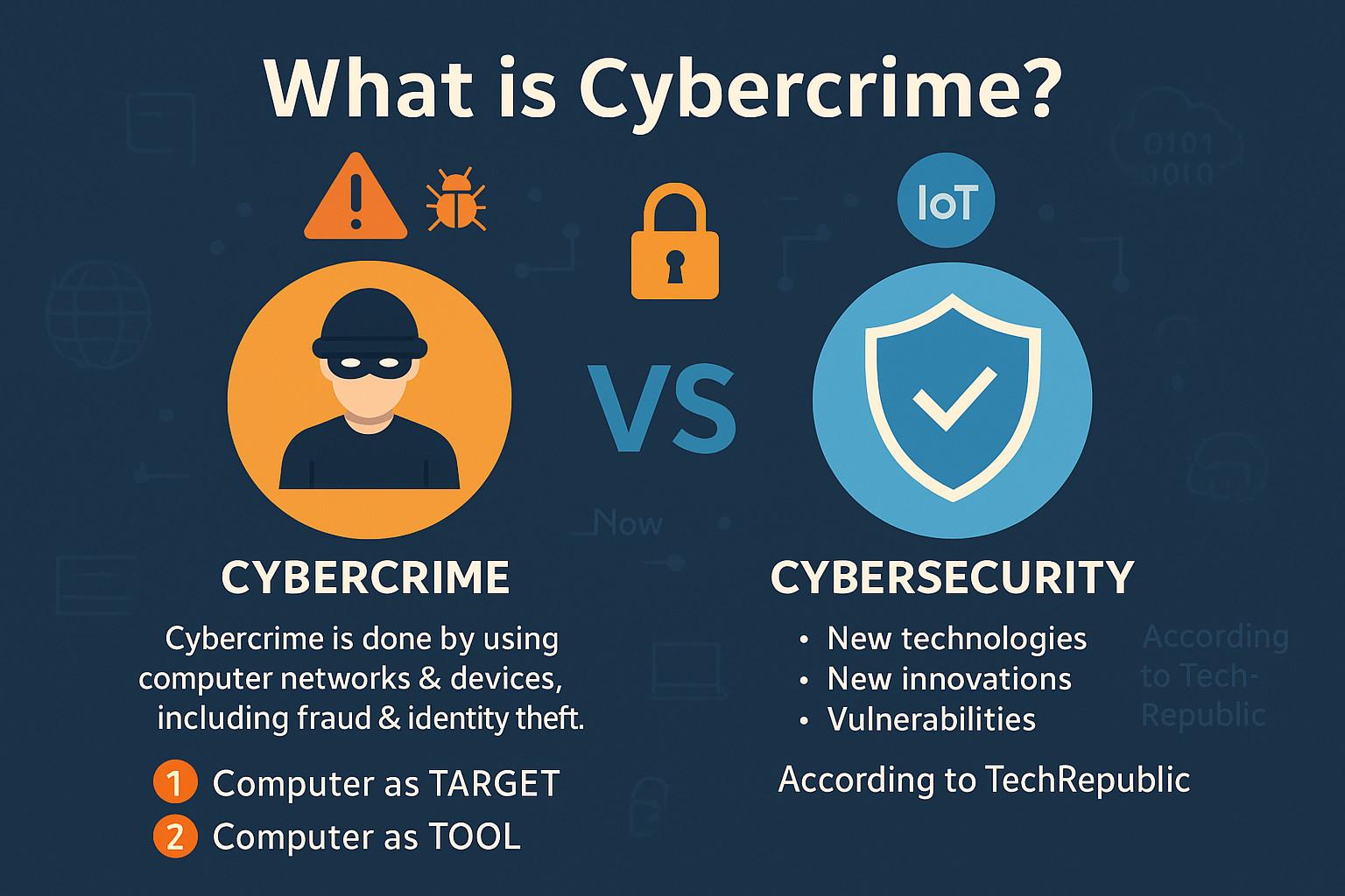 Unpacking Cybercrime Trends: What’s New in the Digital Age?